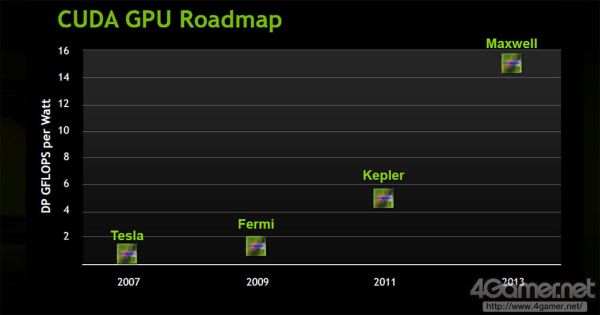 nvidia-cuda-gpu-roadmap.jpg