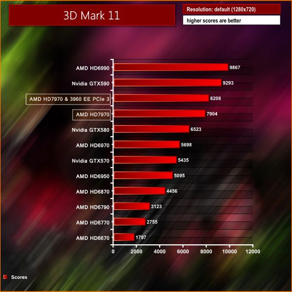 AMD Radeon HD 7970, 3DMark11