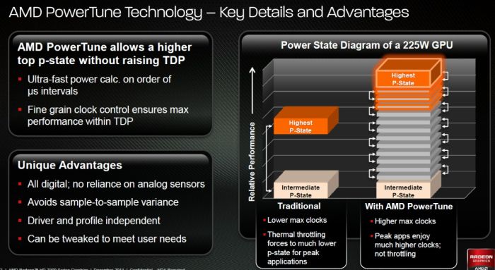 AMD Radeon HD 7970, PowerTune