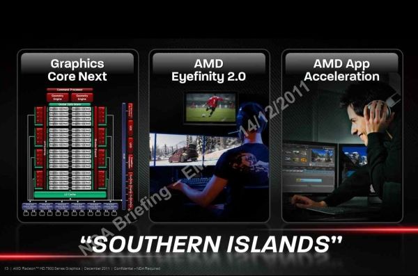 ASUS Radeon HD 7970, Southern Island