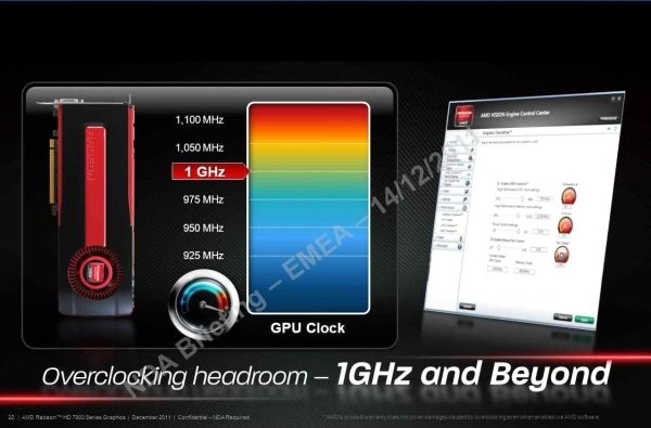 AMD Radeon HD 7970 / HD 7950: New Slides