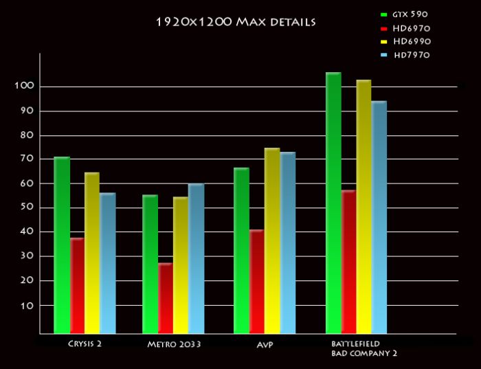 Ati sales hd 7970