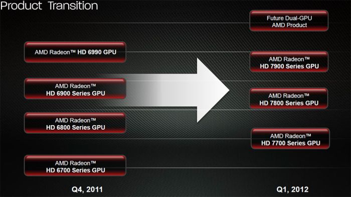 amd_radeon_product_transition.jpg