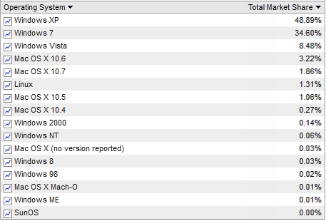 Operating system market share