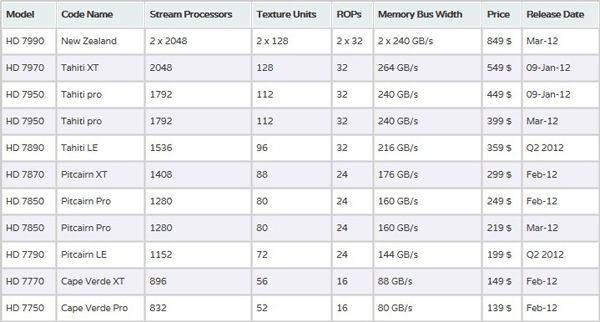 says ati radeon hd 4250 but i have 7790