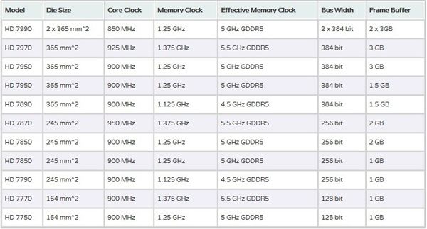 Radeon sales 7 spec