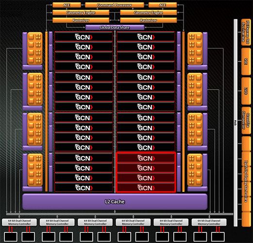Radeon HD 7950, GPU architecture