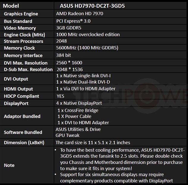 ASUS HD 7970 DirectCU II specifications