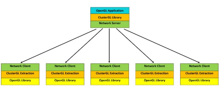 ClusterGL architecture