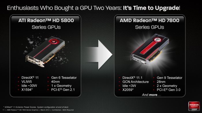 Radeon HD 7800 series, upgrade
