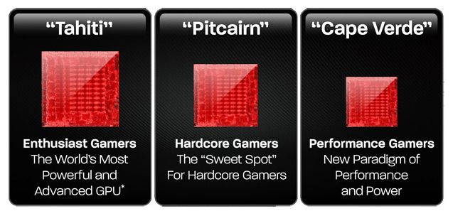 Radeon HD 7800 series, Southern Islands family