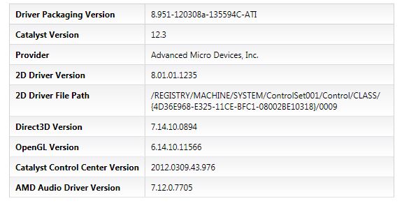 AMD Catalyst 12.3 CCC information