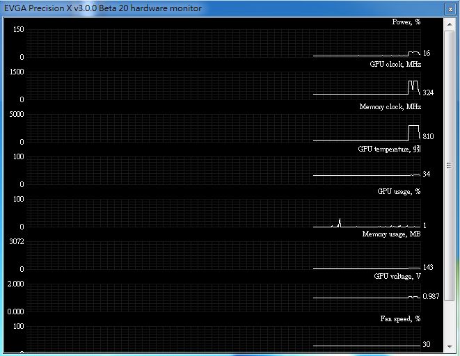GeForce GTX 680, EVGA Precision