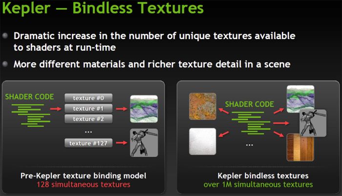 NVIDIA Bindless texture