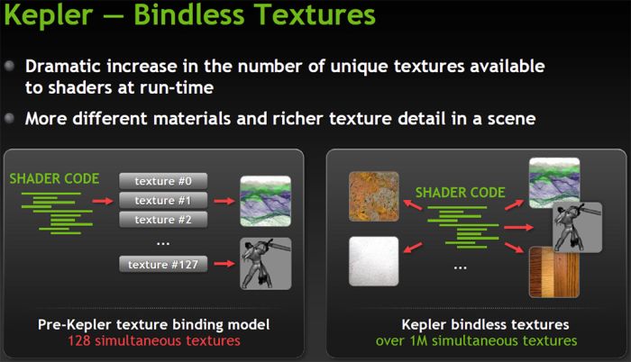 NVIDIA GeForce GTX 680, Bindless textures