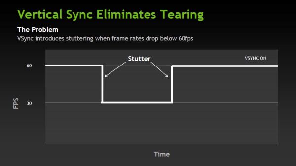 NVIDIA GeForce GTX 680, VSYNC tearing