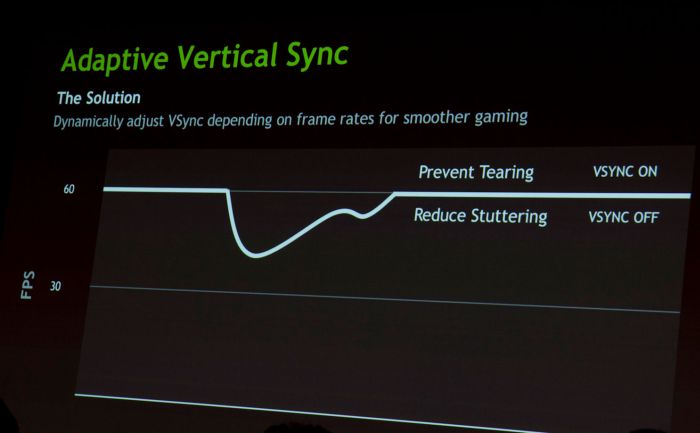 GeForce GTX 680, Adaptive VSYNC