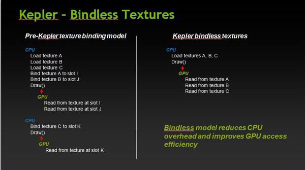 NVIDIA GTX 680 and bindless textures