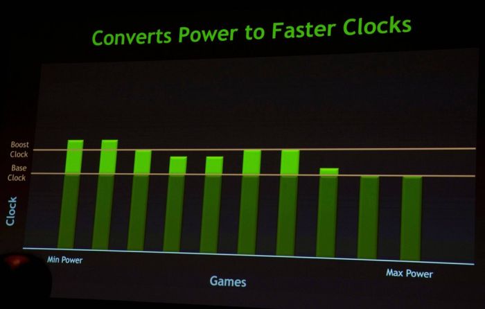 GeForce GTX 680, GPU Boost
