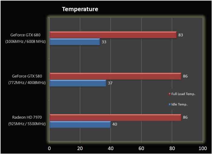 gpu temp monitor nvidia gpu temp monitor nvidia