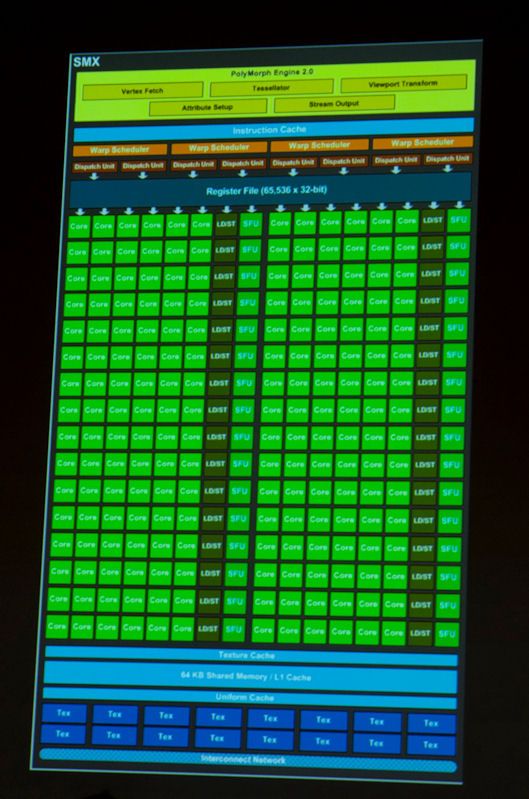 GeForce GTX 680, Kepler GK104 GPU block diagram