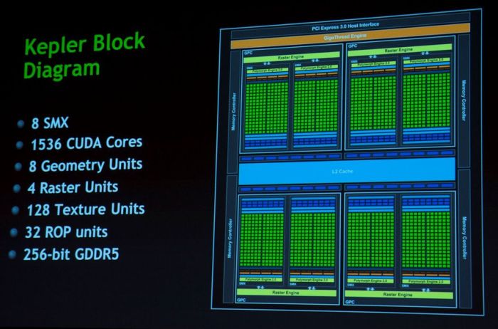 GeForce GTX 680, Kepler GK104 GPU block diagram