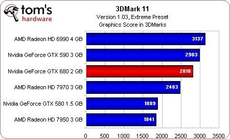 GeForce GTX 680