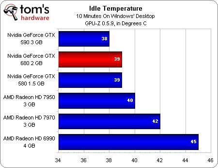 GeForce GTX 680