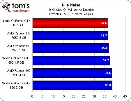 GeForce GTX 680