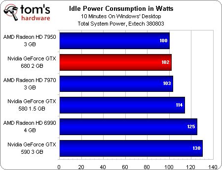 GeForce GTX 680