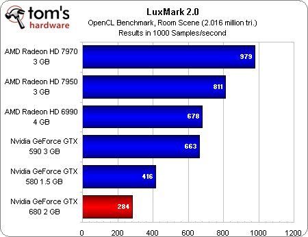 GeForce GTX 680