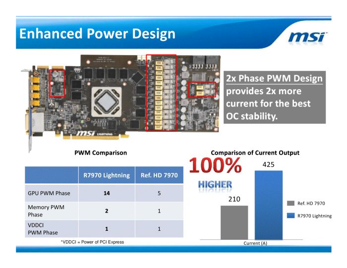 R7970 Lightning media kit