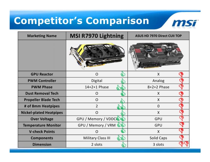R7970 Lightning media kit