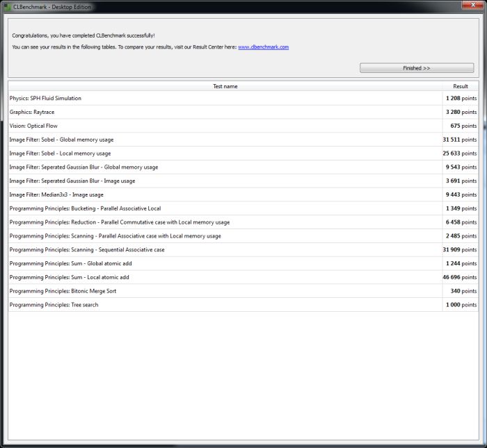 CLBenchmark, Ivy Bridge OpenCL CPU test