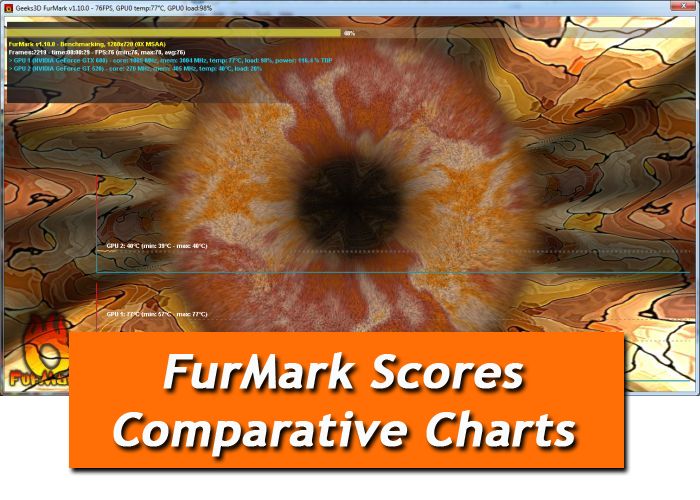 FurMark 1.10.0, OpenGL benchmark