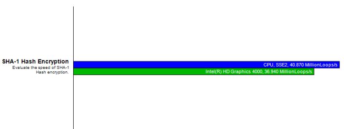 Intel Ivy Bridge HD 4000 - GPCBenchmarkOCL OpenCL test