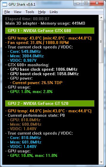GPU Shark, GeForce GTX 680