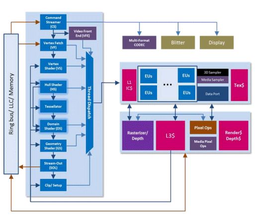 intel hd graphics 4000 opencl driver