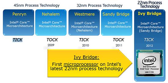 intel tick tock release intel tick tock release