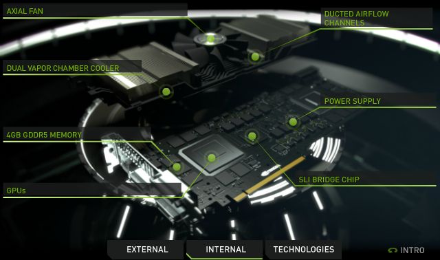 NVIDIA GeForce GTX 690