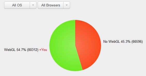 Who has WebGL?