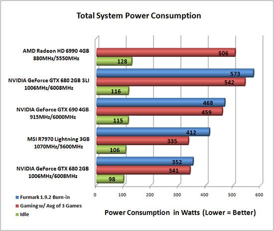 GTX 690 - performances