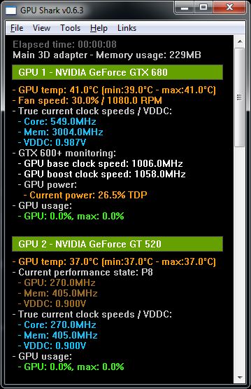 GPU Shark, GeForce GTX 680