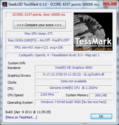 Intel HD Graphics 4000, TessMark, OpenGL 4