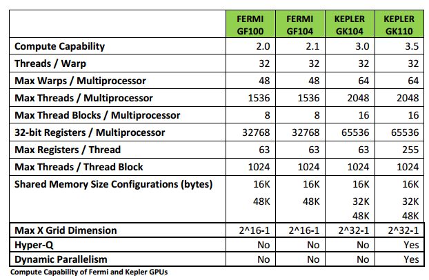 Nvidia Cuda Cores Chart