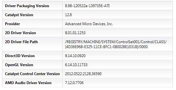 AMD Catalyst 12.6 Beta, CCC information