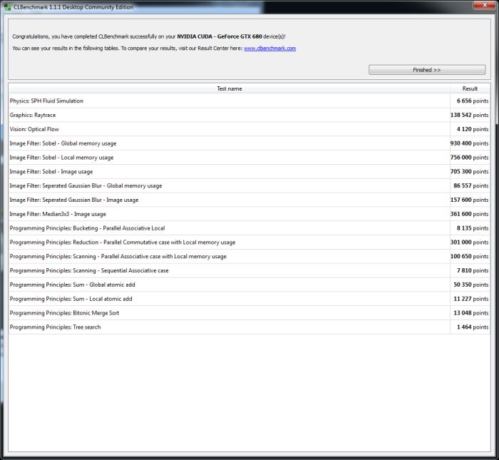 CLBenchmark, GeForce GTX 680 scores