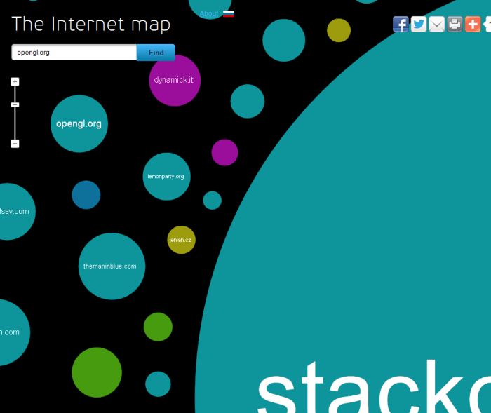 Internet Map