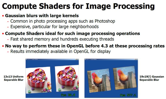 OpenGL 4.3, Compute Shaders