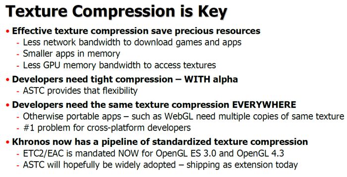 OpenGL 4.3, ASTC texture compression